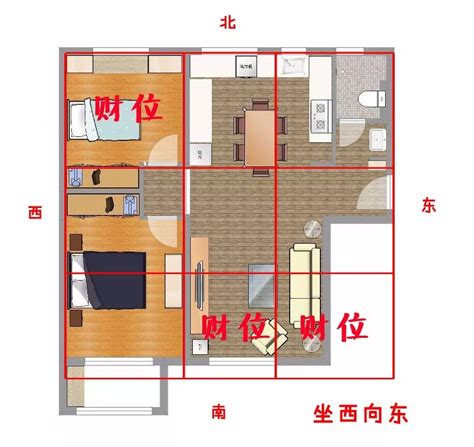 房子最好的坐向|房屋坐向怎麼挑？坐北朝南怎麼看？西曬怎麼辦？一張圖看懂購。